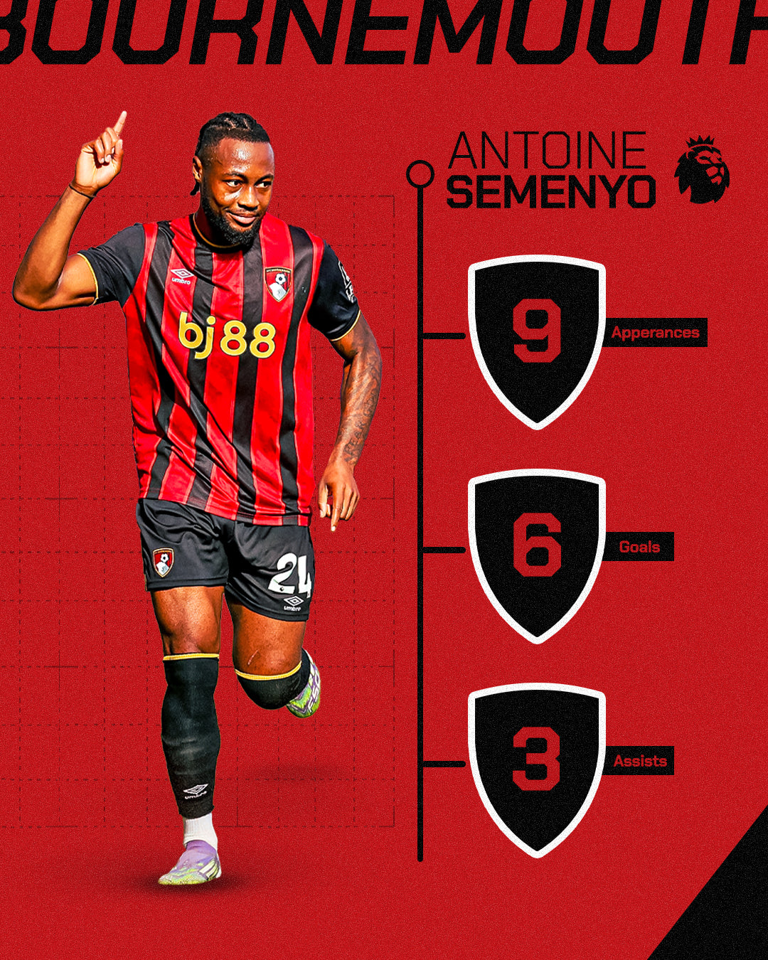 Antoine Semenyo | Stats Visual